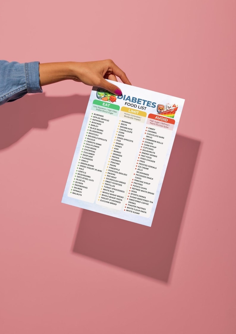 May include: A hand holds a white paper titled "Diabetes Food List" against a pink background. The list categorizes foods into "Eat," "Limit," and "Avoid" sections, with colorful graphics and text detailing food choices.