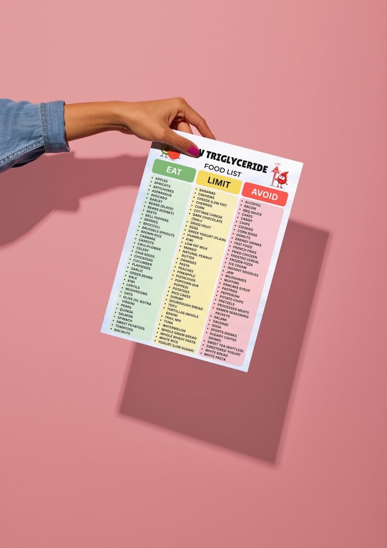 Low Triglycerides Food List Printable PDF, Triglycerides Diet Chart