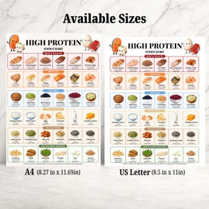 May include: Two high protein food charts with illustrations of meat, poultry, seafood, legumes, dairy, eggs, nuts, seeds, and soy. The charts include text labels and protein values. Dimensions are listed as A4 (8.27 in x 11.69 in) and US Letter (8.5 in x 11 in).