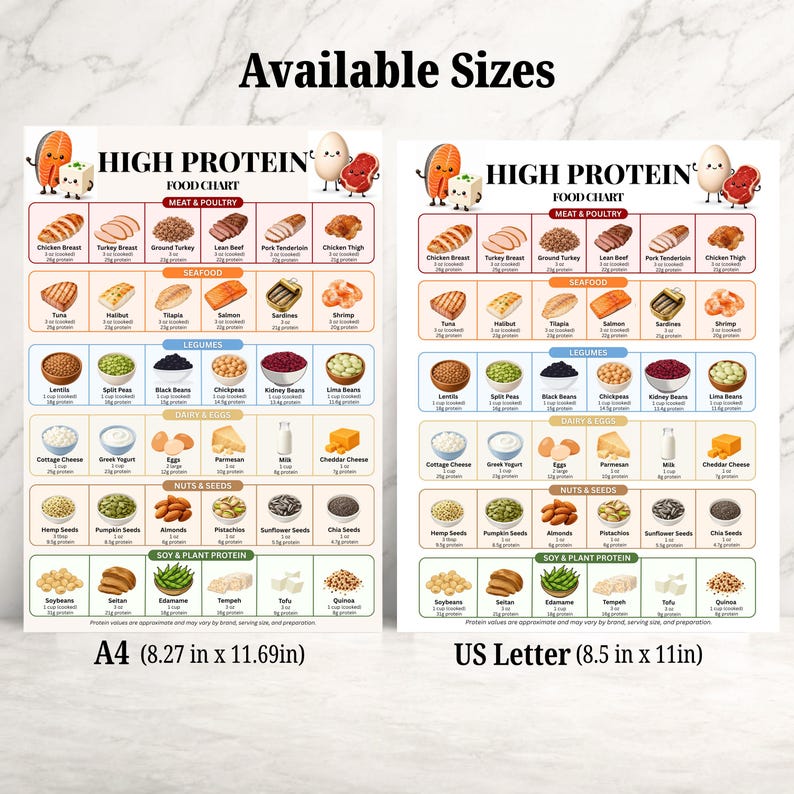 May include: Two high protein food charts with illustrations of meat, poultry, seafood, legumes, dairy, eggs, nuts, seeds, and soy. The charts include text labels and protein values. Dimensions are listed as A4 (8.27 in x 11.69 in) and US Letter (8.5 in x 11 in).