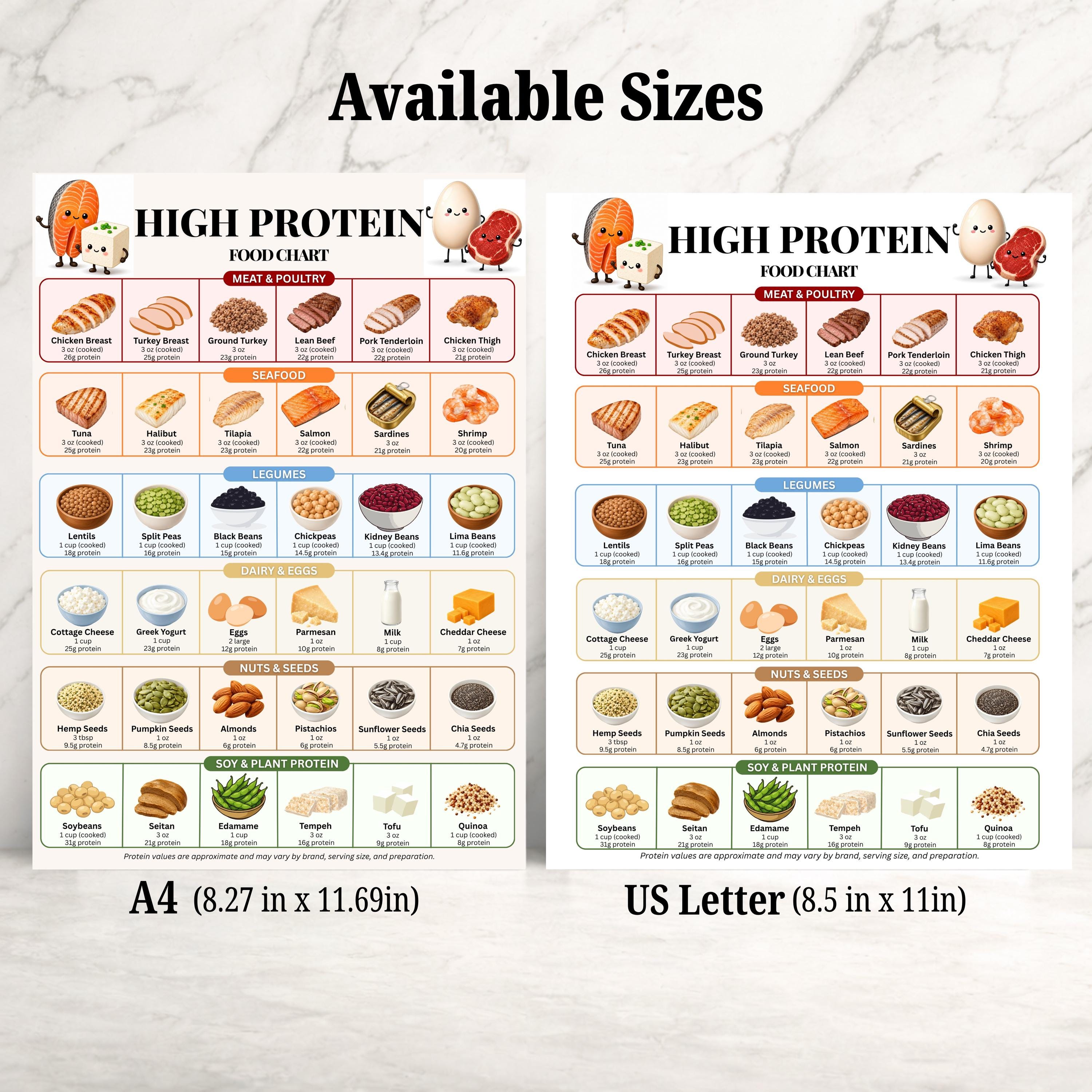 High Protein Foods Chart Printable, Protein Rich Food List, High ...