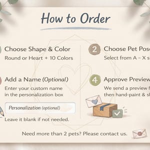 May include: An instructional graphic titled How to Order with four steps: 1. Choose Shape & Color, 2. Choose Pet Pose, 3. Add a Name (Optional) with a personalization box, and 4. Approve Preview. The design includes a pencil icon and a package icon.