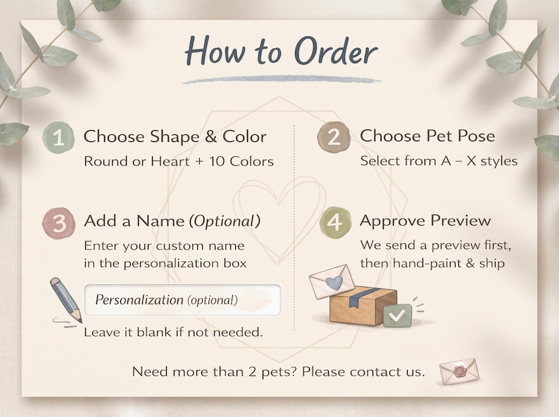 May include: An instructional graphic titled How to Order with four steps: 1. Choose Shape & Color, 2. Choose Pet Pose, 3. Add a Name (Optional) with a personalization box, and 4. Approve Preview. The design includes a pencil icon and a package icon.