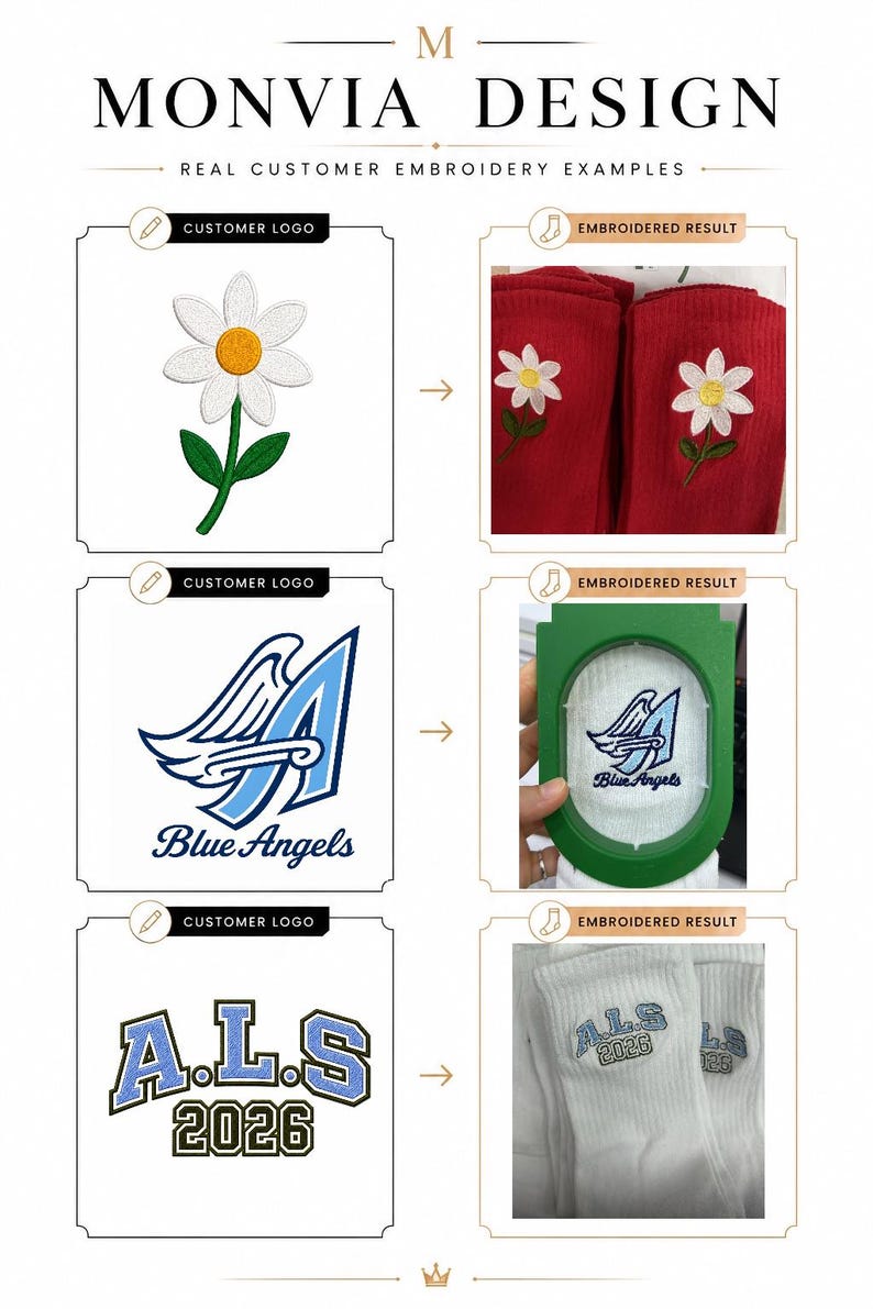 Puede incluir: Una infograf&iacute;a de Monvia Design que muestra tres ejemplos de bordado. Cada fila presenta un logotipo de cliente a la izquierda y el resultado bordado en tela a la derecha, incluyendo una margarita, un logo de Blue Angels y el texto A.L.S 2026.