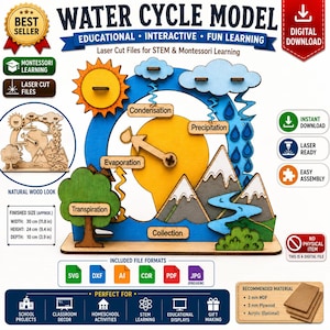May include: A wooden water cycle model featuring a yellow sun, blue clouds, green trees, and grey mountains. The model includes labels for condensation, precipitation, evaporation, transpiration, and collection, with a rotating arrow indicator.