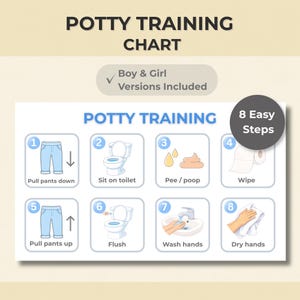 Potty Training Chart Printable, Visual Schedule for Kids, Toddler Potty Chart, Toilet Training Routine