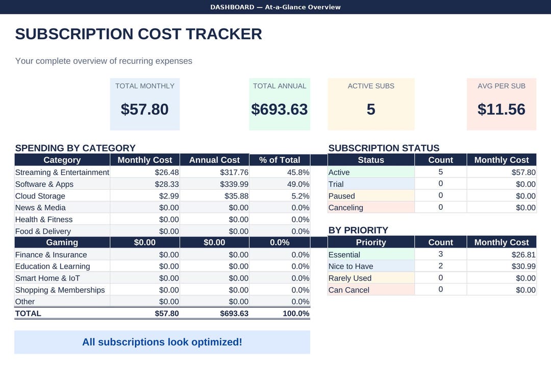 Subscriptions Spreadsheet Subscription Cost Tracker Spreadsheet | Monthly Budget Planner ...