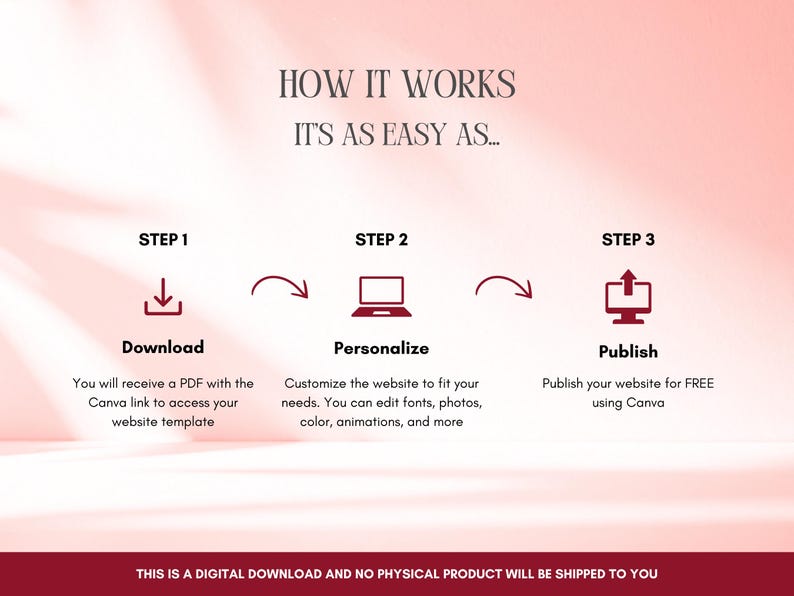 May include: Infographic with a pink background detailing the steps to create a website. The steps are download, personalize, and publish. Text includes "How it works, it's as easy as..." and "This is a digital download and no physical product will be shipped to you."