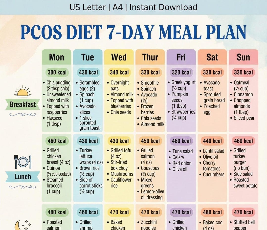 Pcos Menu 7-day PCOS Meal Plan Printable | Hormone Balance & Insulin-friendly ...
