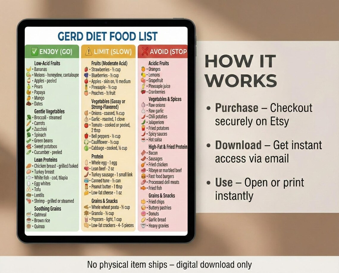GERD Diet Food List & Food Chart | Acid Reflux Friendly Foods Cheat ...
