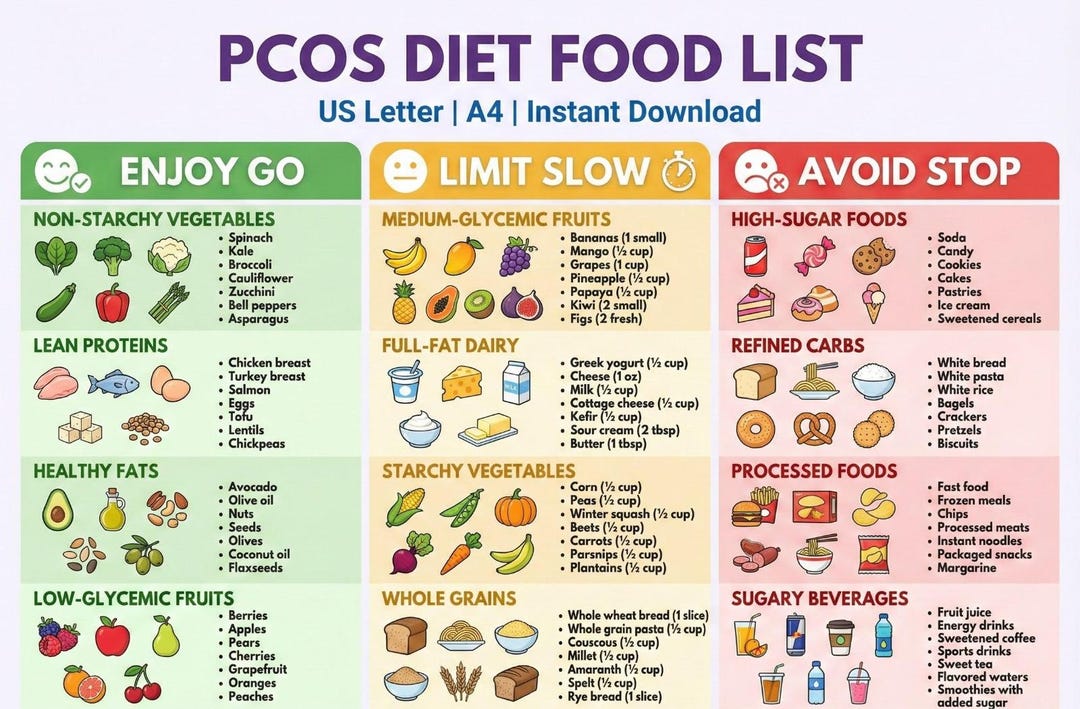Pcod Chart PCOS Food List PDF | Hormone Balance Diet Guide | Insulin Resistance ...