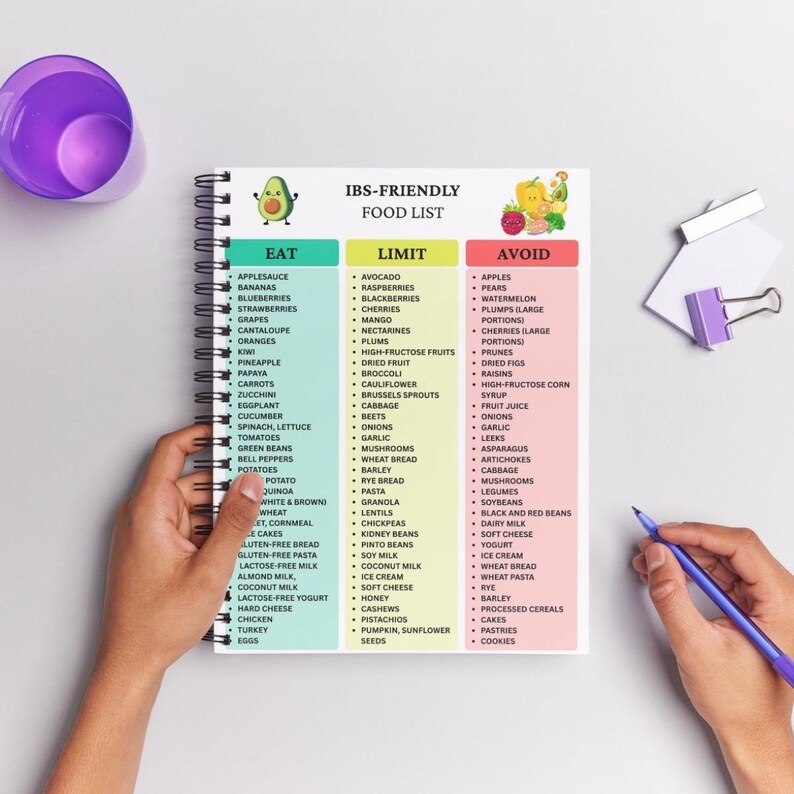 Ibs-friendly Food List PDF, Foods Chart Printable, IBS Diet Grocery ...
