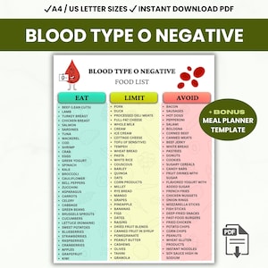 Type O Negative Food List Printable, Blood Group O Diet Guide, Meal Planner PDF