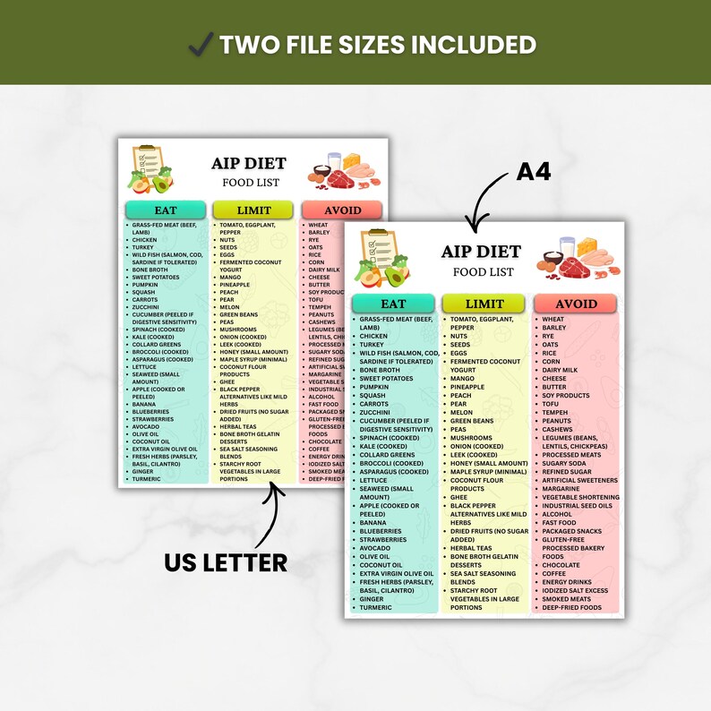 AIP Diet Food List Printable, Autoimmune Protocol Nutrition Guide, Meal ...