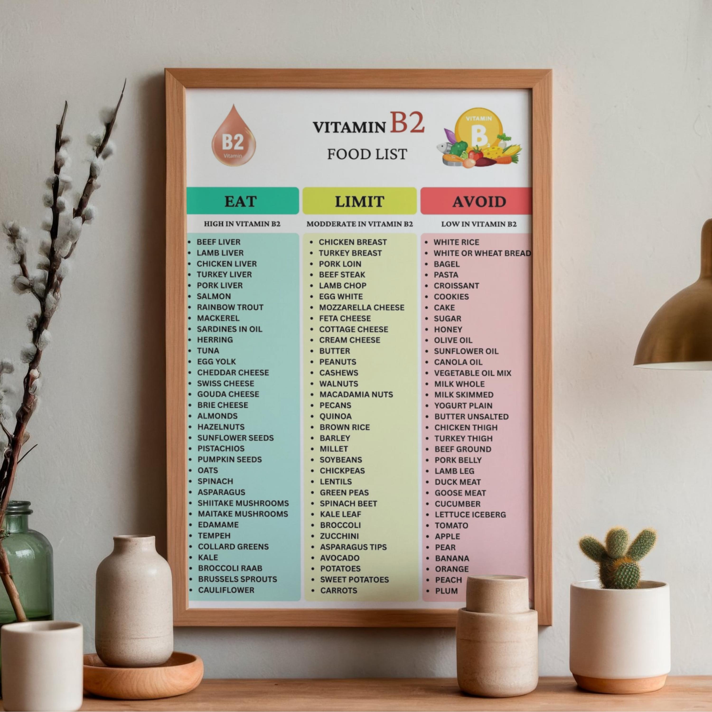 Vitamin B-complex Food List, B Sources Chart (PDF Download A4/US Letter ...