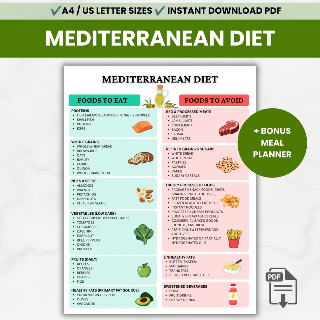 Mediterranean Diet Food List Printable, Heart Healthy Chart, Meal ...