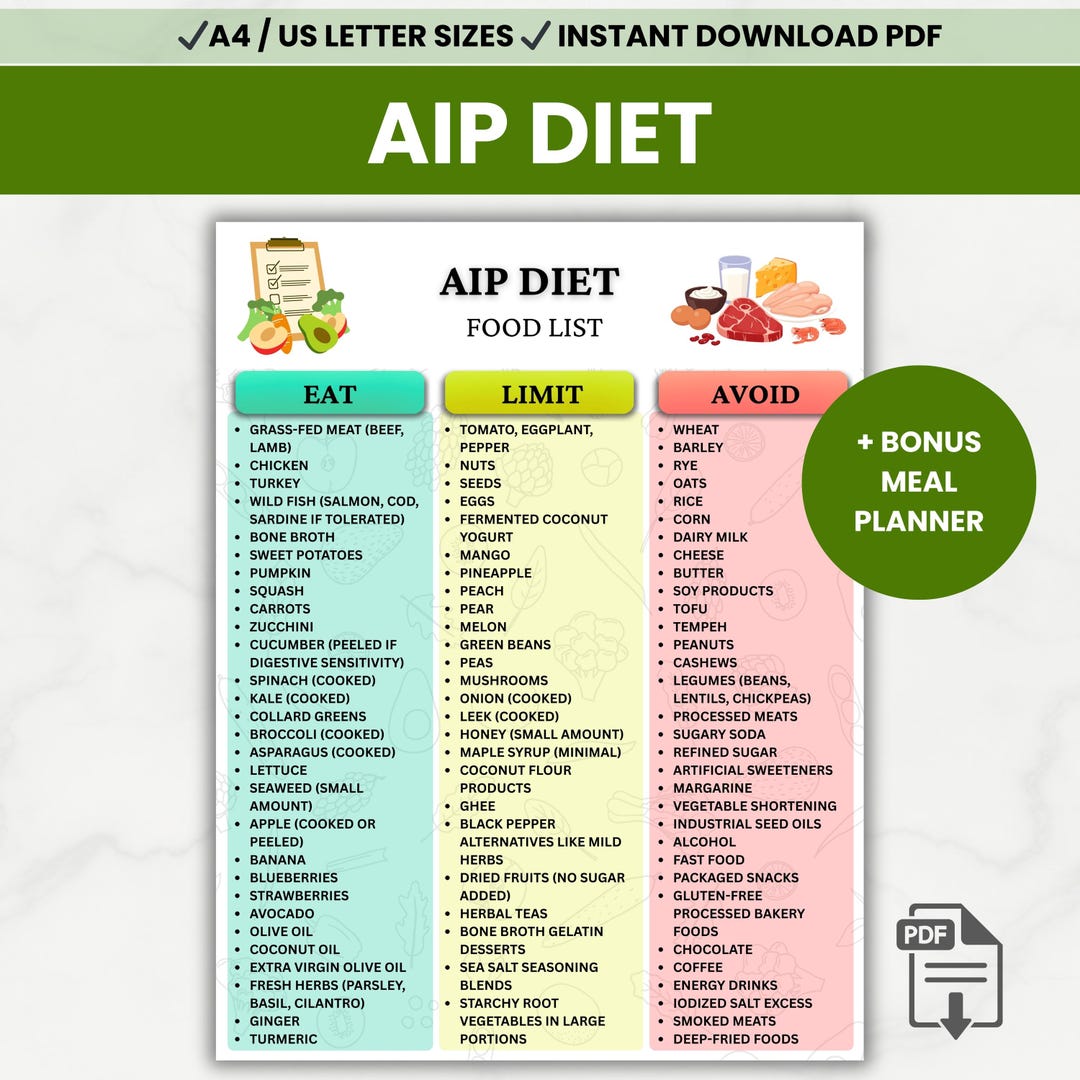 AIP Diet Food List Printable, Autoimmune Protocol Nutrition Guide, Meal ...