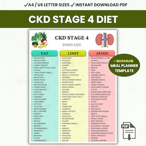 Op de afbeelding: Een afdrukbare PDF-gids voor een CKD Stage 4 dieet, met voedsel lijsten gecategoriseerd als Eten, Beperken en Vermijden. De gids bevat een bonus maaltijdplanner sjabloon en is beschikbaar in A4/US letter formaten.