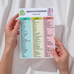 May include: A food list labelled "Reduce Puffiness" with three sections: "Eat," "Limit," and "Avoid." The "Eat" section lists fruits, vegetables, and other healthy foods. The "Limit" section lists foods to consume in moderation. The "Avoid" section lists unhealthy foods.