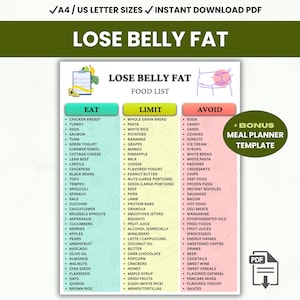 May include: A printable food list titled "Lose Belly Fat" with three columns: "Eat," "Limit," and "Avoid." The "Eat" column lists healthy foods like chicken breast and salmon. The "Limit" column includes pasta and white rice. The "Avoid" column lists soda and candy.