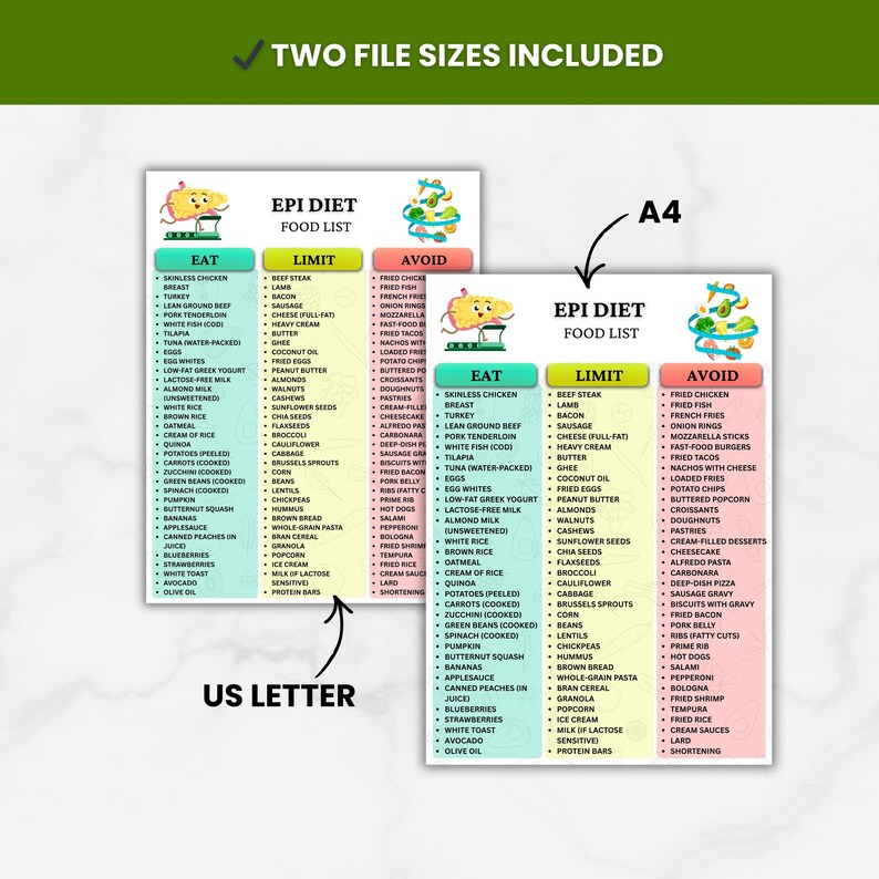 EPI Diet Food List Printable, Exocrine Pancreatic Insufficiency ...