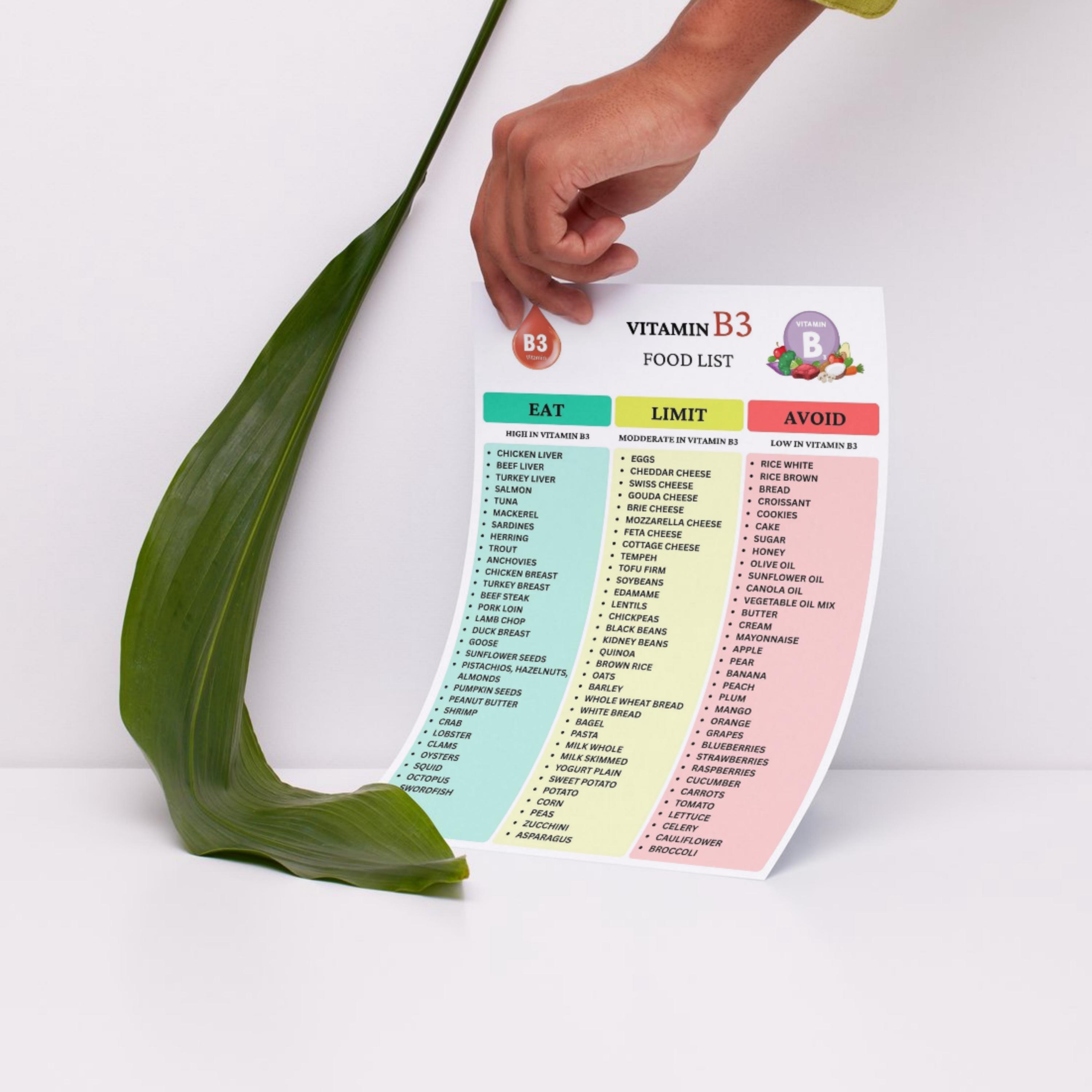 Vitamin B-complex Food List, B Sources Chart (PDF Download A4/US Letter ...