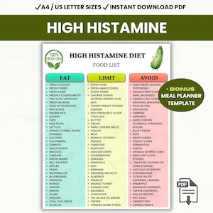 May include: An informative chart outlining a high-histamine diet, categorizing foods into 'Eat', 'Limit', and 'Avoid' sections. Includes a meal planner template and is available for instant download in A4 and US letter sizes.