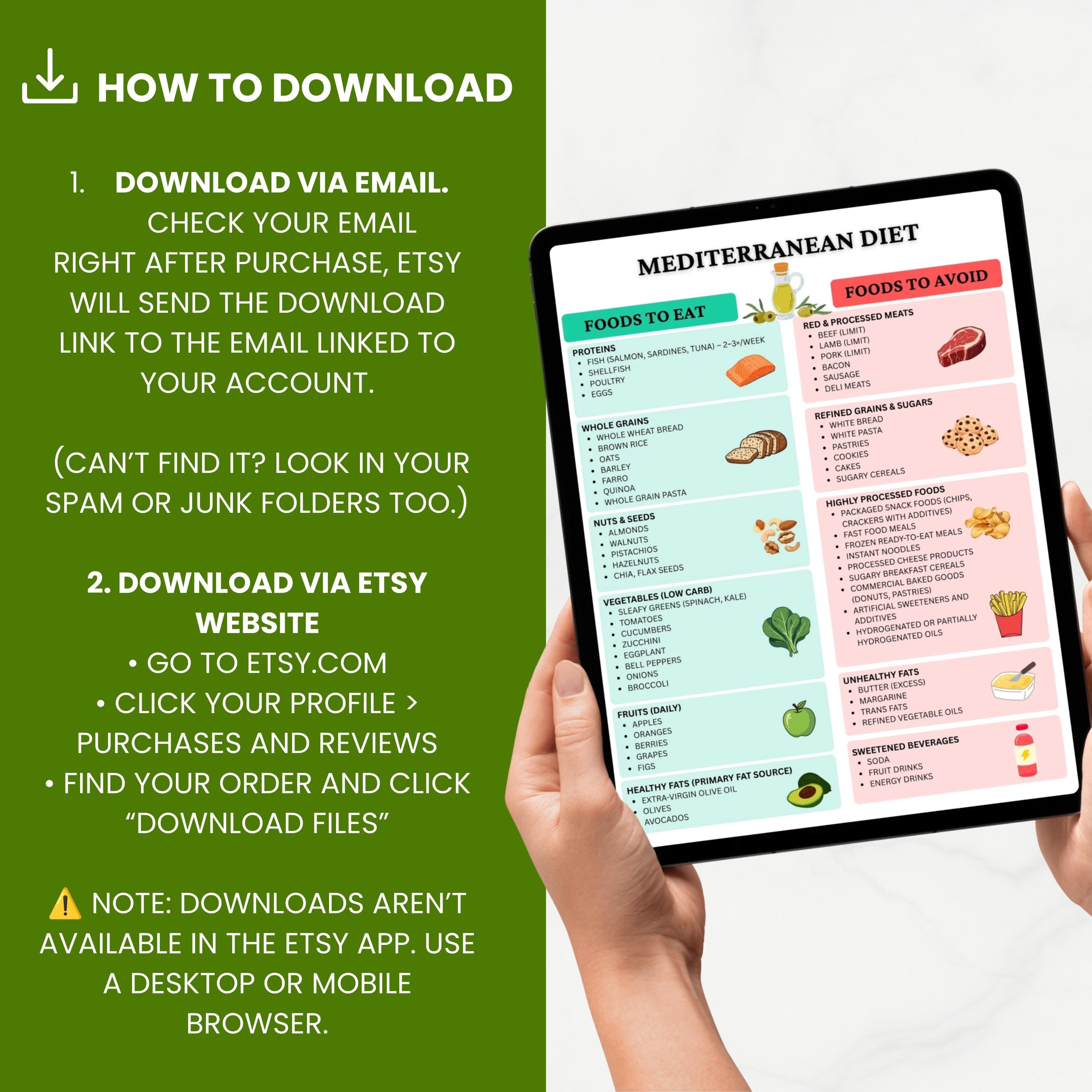 Mediterranean Diet Food List Printable, Heart Healthy Chart, Meal ...