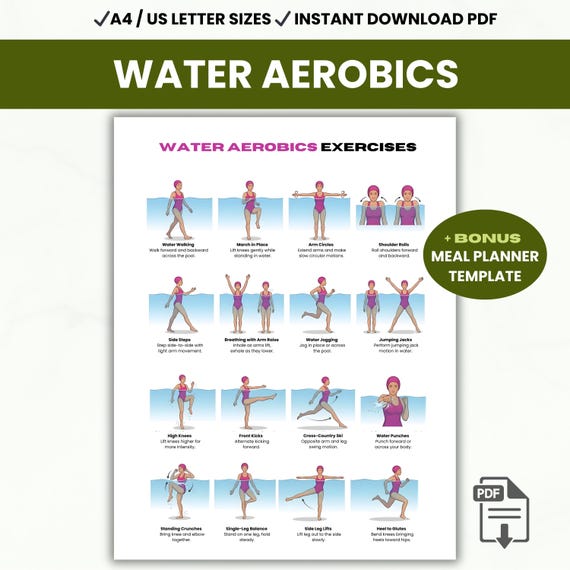Water Aerobics Exercises Poster, Pool Workout Routine, Low Impact Fitness Chart, Beginner Friendly Water Exercise Printable PDF