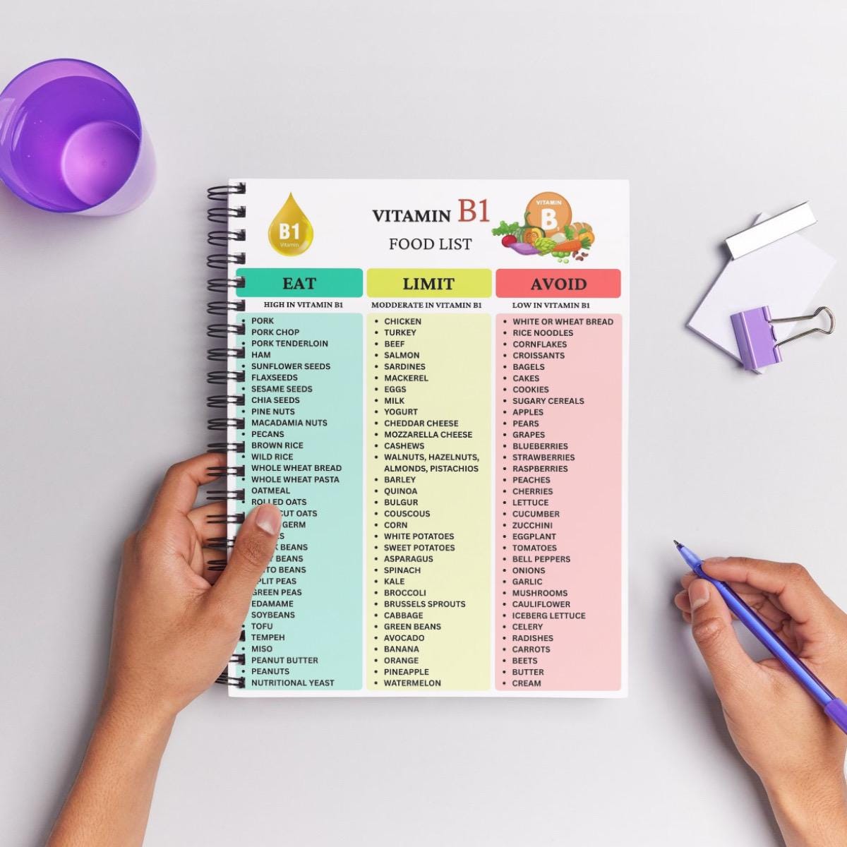 Vitamin B-complex Food List, B Sources Chart (PDF Download A4/US Letter ...