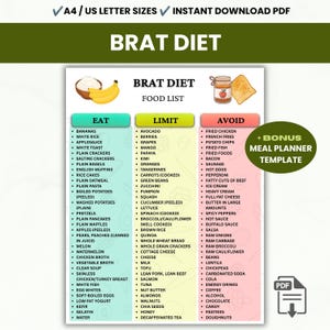 Op de afbeelding: Een digitale Brat-dieet voedingslijst met drie kolommen genaamd Eat, Limit en Avoid met bijbehorende voedingsmiddelen. Het document bevat illustraties van bananen, appelmoes en toast, samen met een bonus maaltijdplanner sjabloon badge.