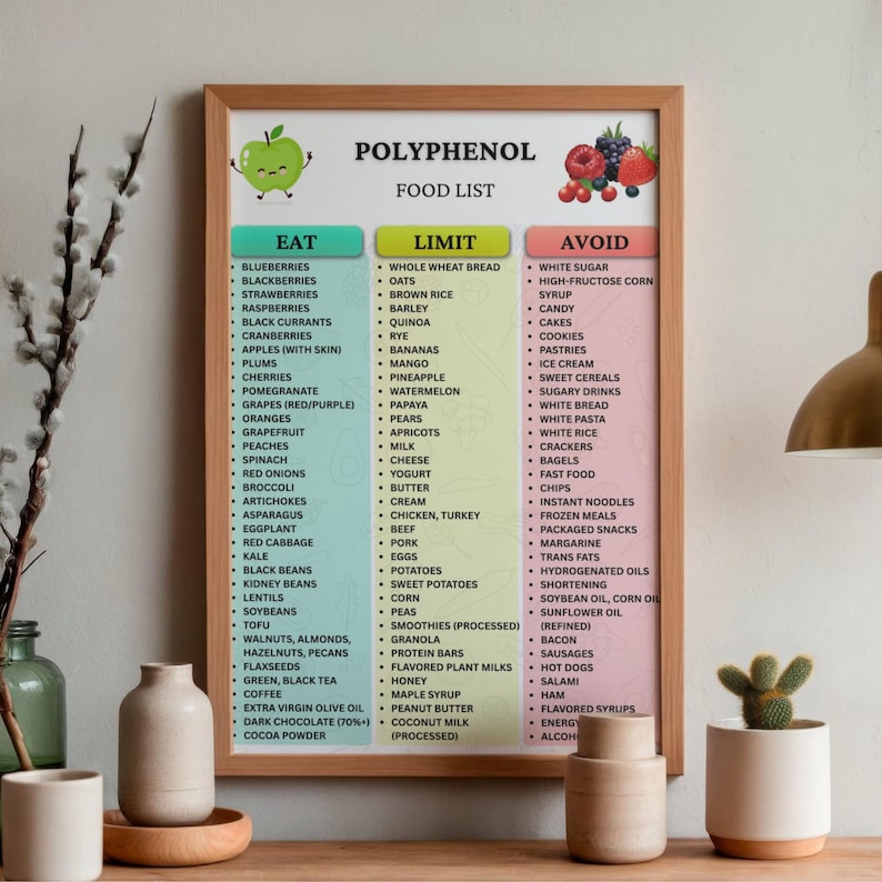 Polyphenol Food List Printable PDF, Antioxidant Foods Chart, Anti ...