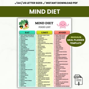Lista produktów diety MIND do druku, tabela produktów spożywczych dla zdrowia mózgu, przewodnik po odżywianiu przyjaznym dla mózgu, planer posiłków w formacie PDF