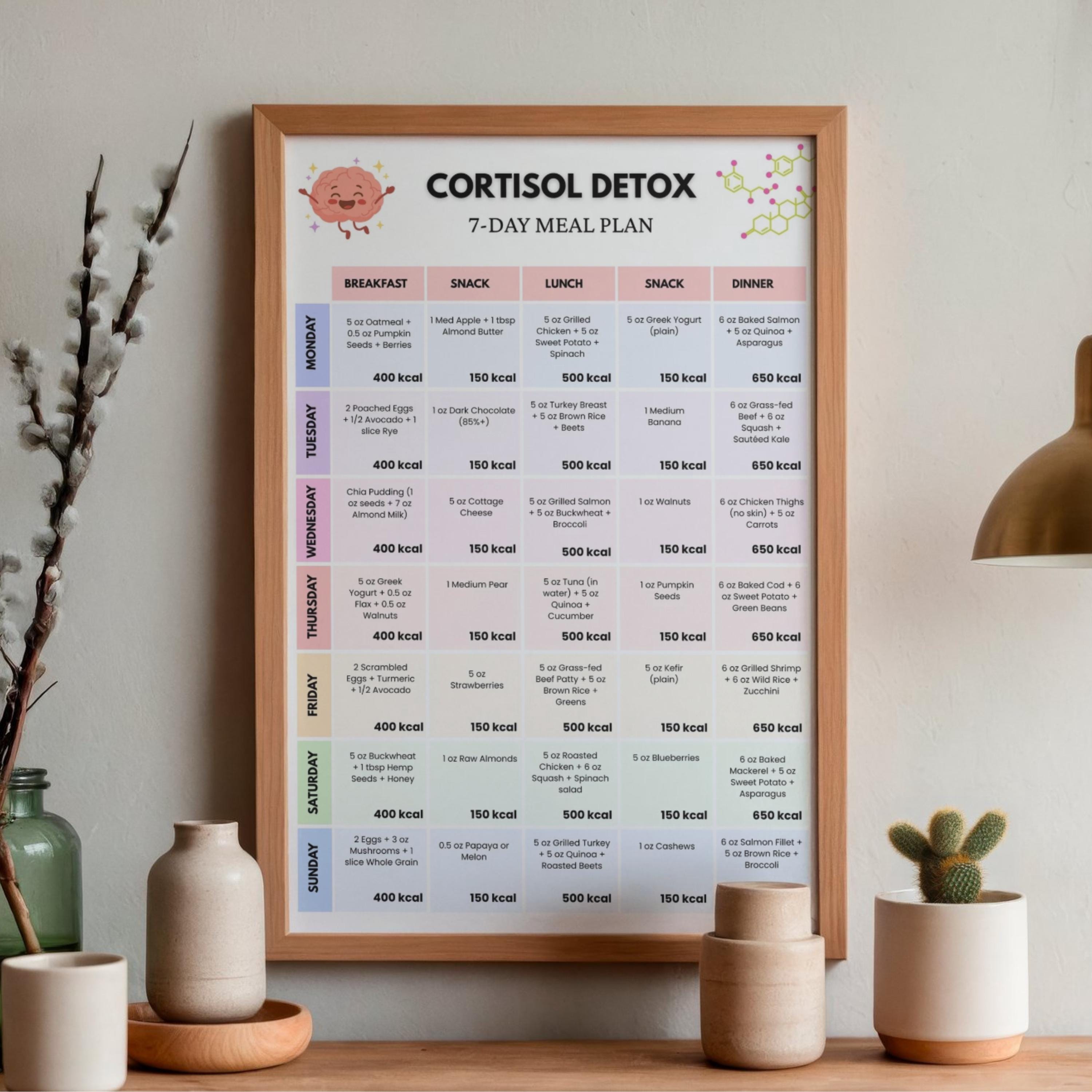 Cortisol Detox Diet 7 Day Meal Plan Printable, Low Cortisol, Stress ...