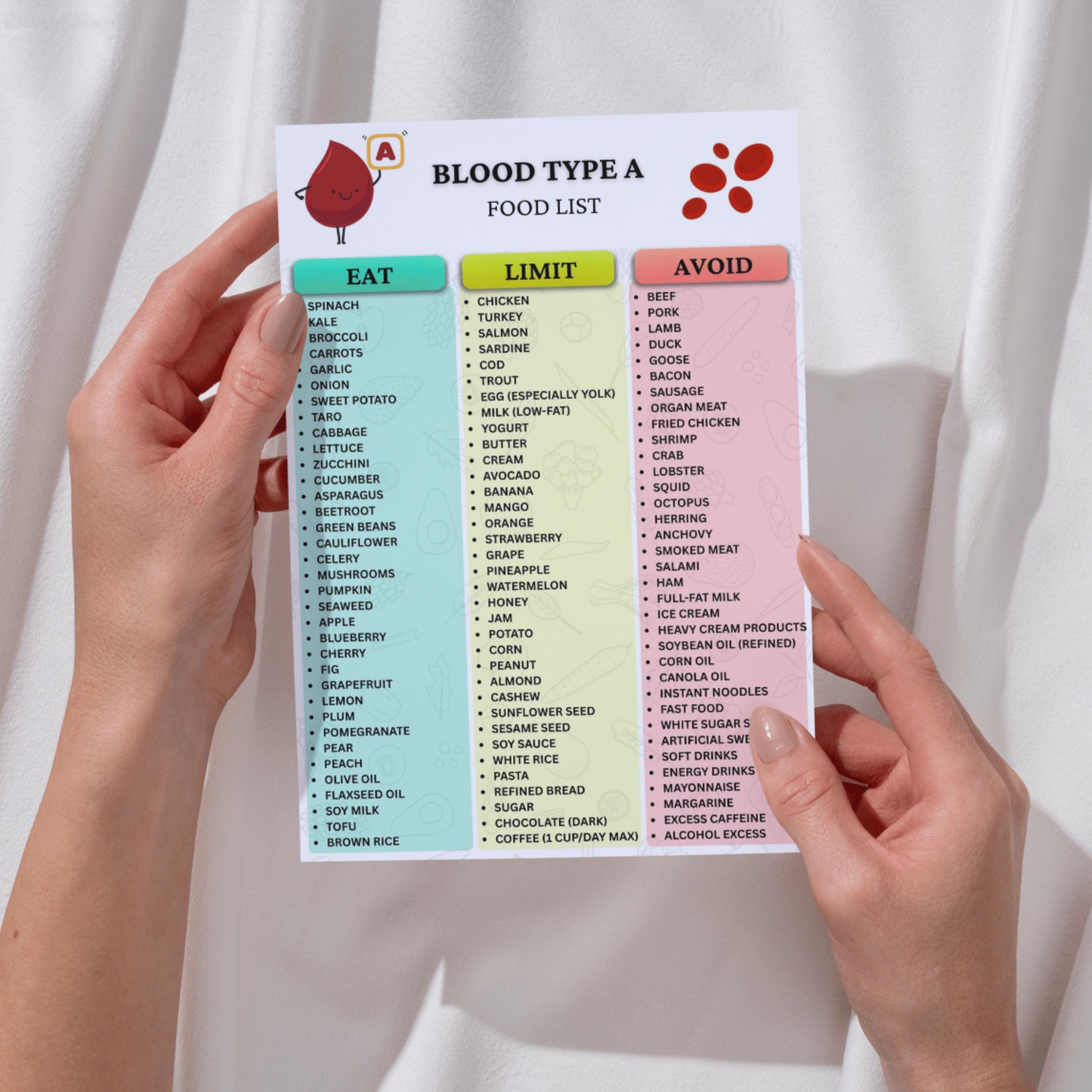 Blood Type A Food List Printable, Group A Nutrition Guide Poster, Meal ...