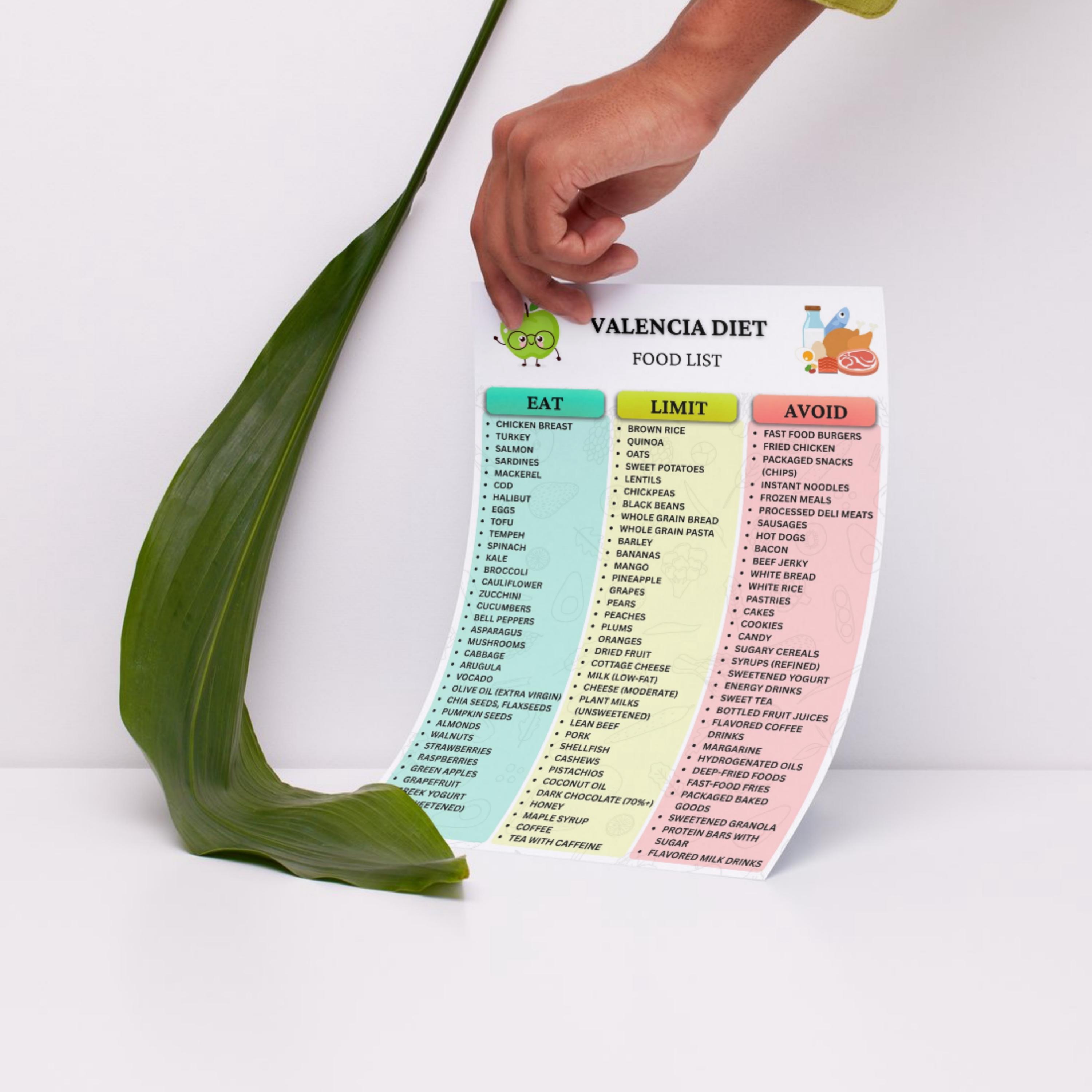 Valencia Prerequisites Chart.pdf Valencia Diet Printable, Mediterranean Diet Inspired, Food List Eat ...