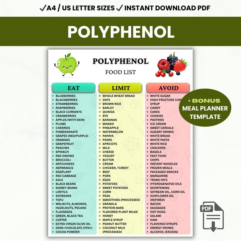 Polyphenol Food List Printable PDF, Antioxidant Foods Chart, Anti ...