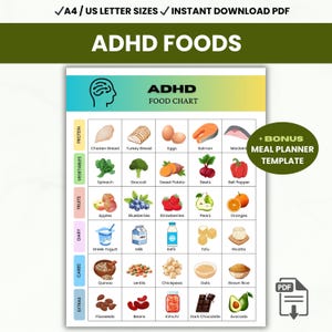 Tabla de alimentos para el TDAH, plan de alimentación para la salud cerebral, apoyo para la concentración (PDF A4/carta estadounidense)