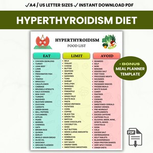 Lista de alimentos para el hipertiroidismo, alimentos para el hipertiroidismo, guía nutricional para la tiroides, planificador de comidas en PDF