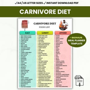 Carnivore Diet Food List Printable, High Protein Diet Guide, Low Carb Foods, Meal Planner PDF