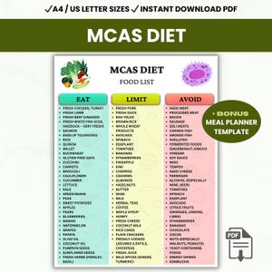 MCAS-dietlista utskrivbar, histaminfattig livsmedelslista PDF, mastcellsaktiveringssyndromdiet, livsmedel att äta och undvika, måltidsplanerare PDF