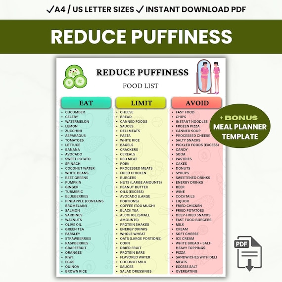 Lymphatic Drainage Food List Printable, Anti Puffiness Foods, Debloat Diet Guide, Reduce Swelling, Water Retention Foods Chart, Wellness PDF