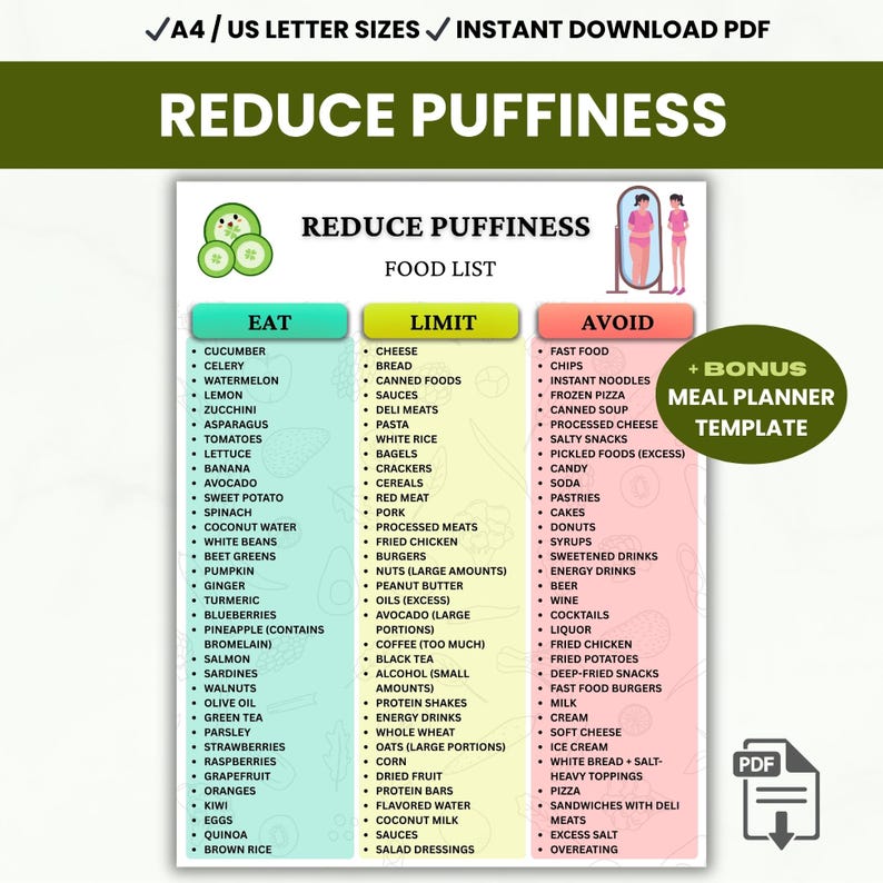 May include: A printable food list titled "Reduce Puffiness" with sections for "Eat", "Limit", and "Avoid". The list includes various food items, such as fruits, vegetables, and processed foods. A bonus meal planner template is also included.