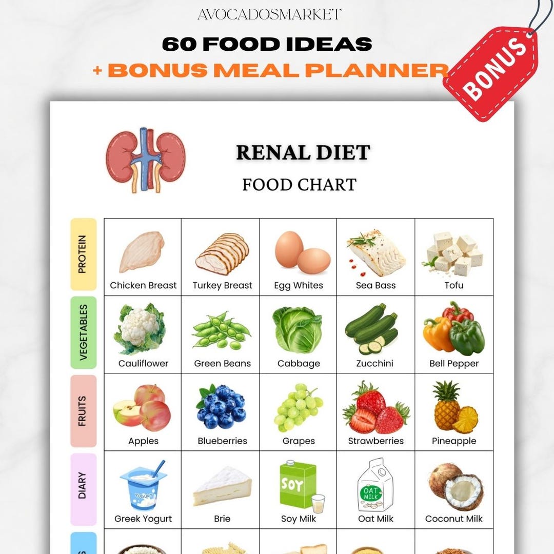 Renal Diet Food Chart, Kidney Disease Nutrition Guide (PDF Download ...