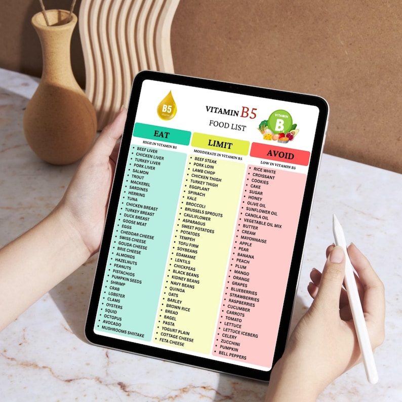 Vitamin B-complex Food List, B Sources Chart (PDF Download A4/US Letter ...