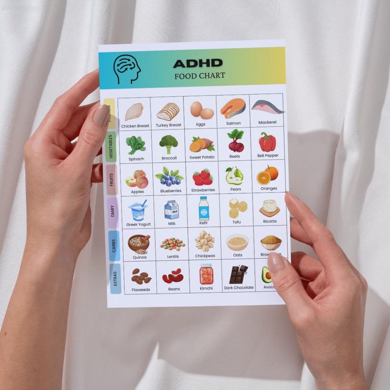 ADHD Food Chart, Brain Health Diet Plan, Focus Support (A4/US Letter ...