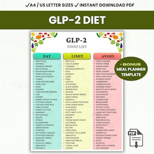 GLP-2ダイエット食品リスト（印刷可能）、腸内環境改善栄養ガイド、抗炎症ダイエット、食事プランナー（PDF）
