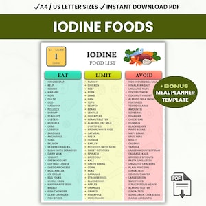 Utskrivbar lista över jodrika livsmedel, diagram över jodrika livsmedel, sköldkörtelvänlig näringsguide, måltidsplanerare i PDF-format
