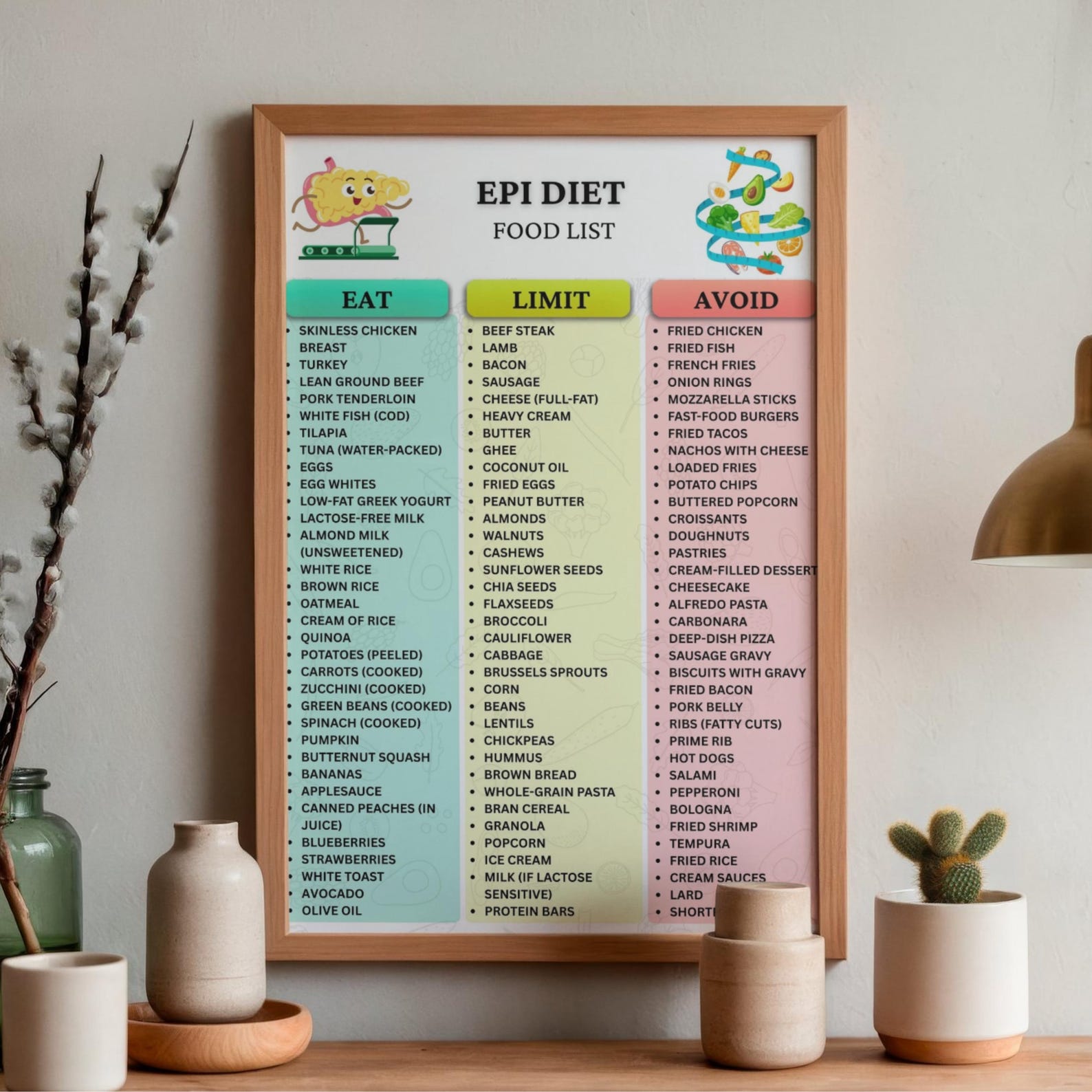 EPI Diet Food List Printable, Exocrine Pancreatic Insufficiency ...