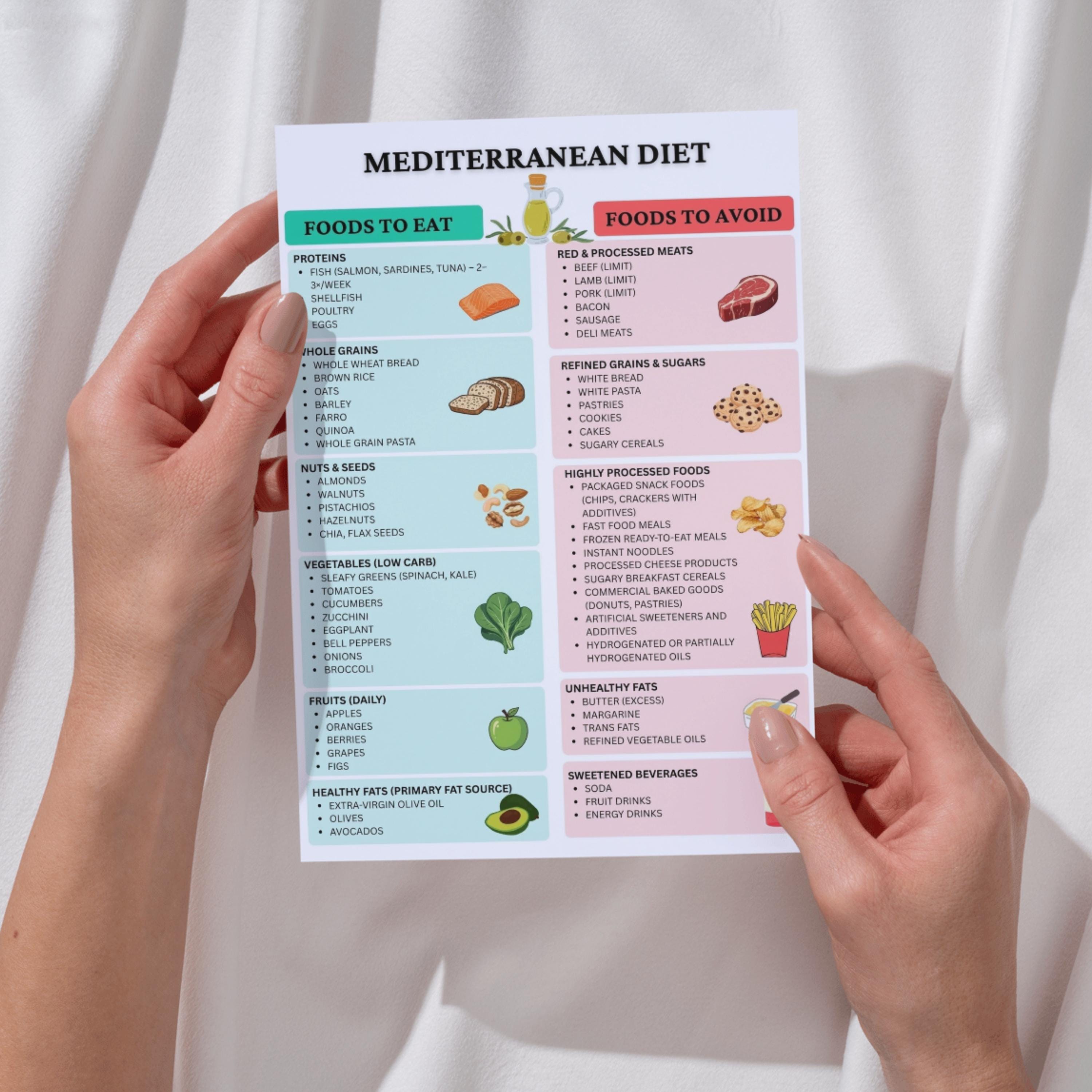 Mediterranean Diet Food List Printable, Mediterranean Diet Guide Poster ...